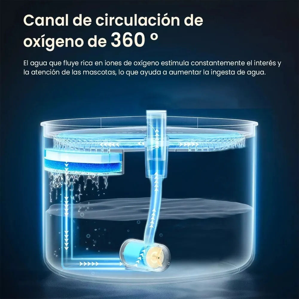 Fuente moderna para mascotas HydroPet Pro