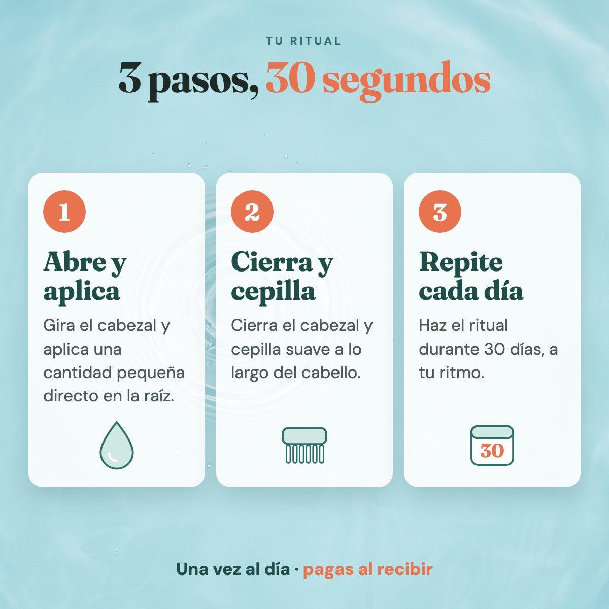 Ritual en 3 pasos y 30 segundos